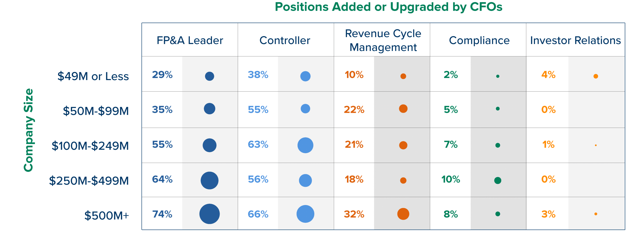 JMS CFO Study Graph L